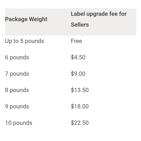 Home Interiors Heartwarming plate set - Picture 2 of 3